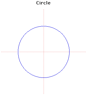  circle